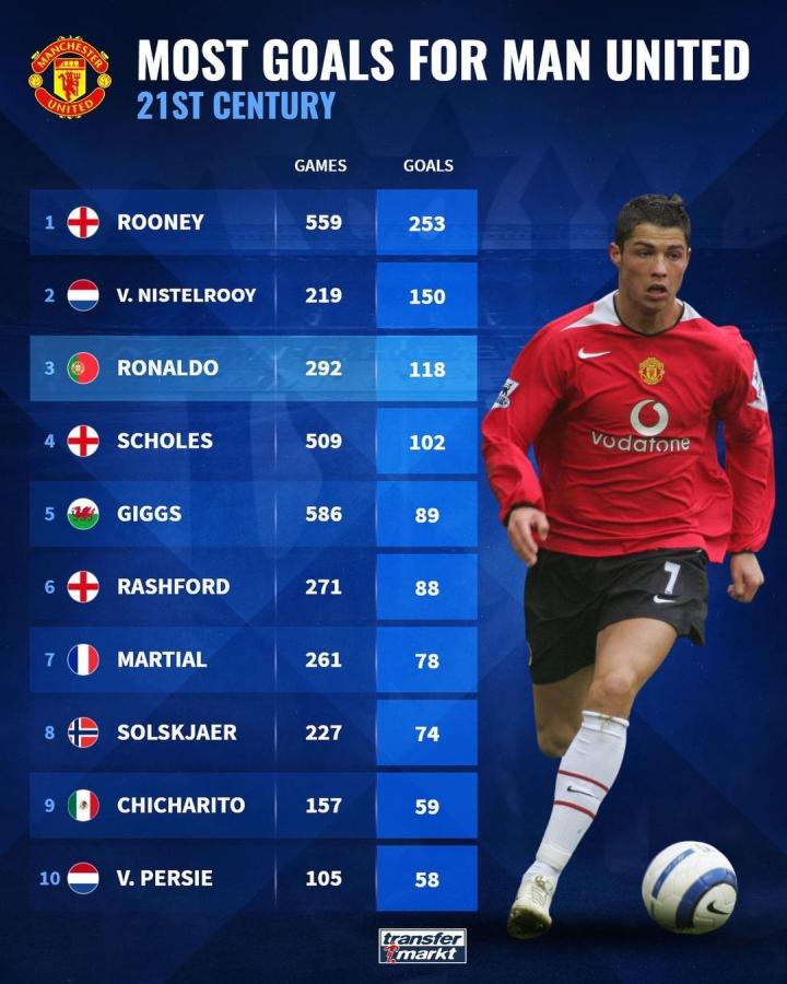 达15次失 达15次失